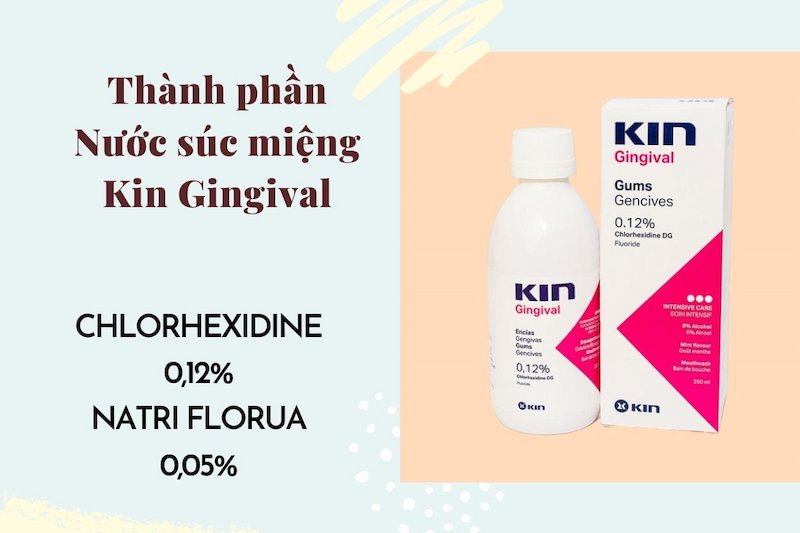 Kin Gingival có chứa các thành phần giúp bảo vệ sức khỏe răng miệng toàn diện